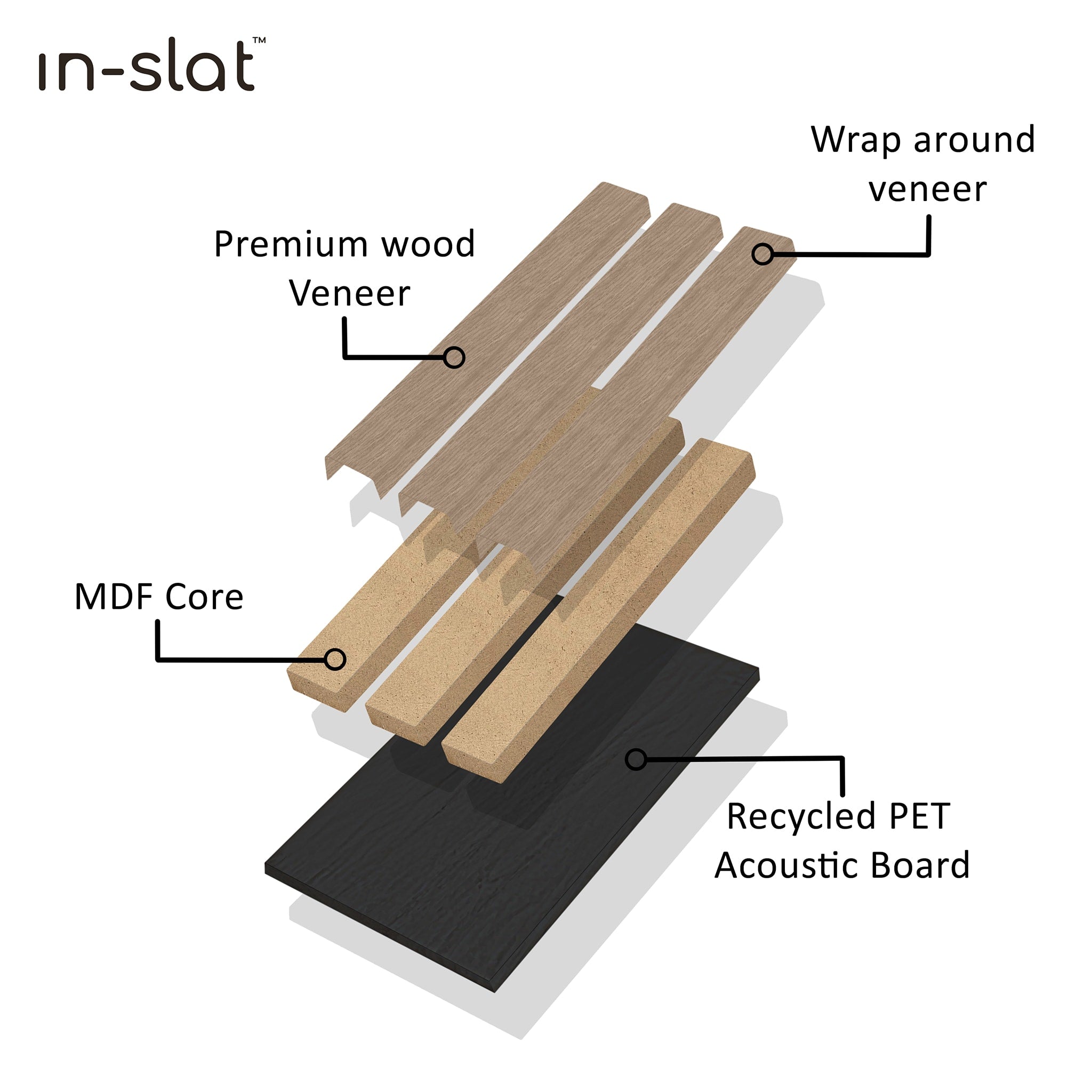 In-slat™ Acoustic Panel - Walnut